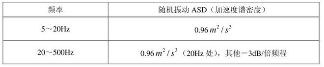 移动通信手持机锂电池的振动试验方法(图1)