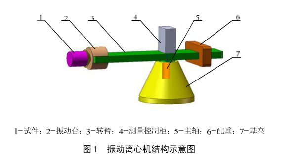 核战斗部振动离心机试验方法(图1)