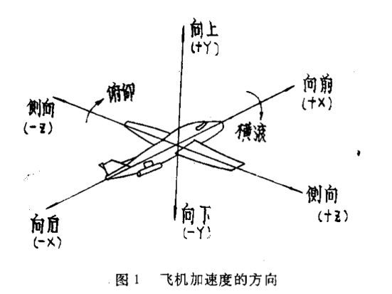 机载设备恒加速度试验的试验样品安装(图1)