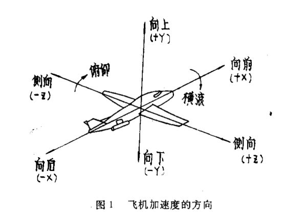 机载设备恒加速度试验方法(图1)