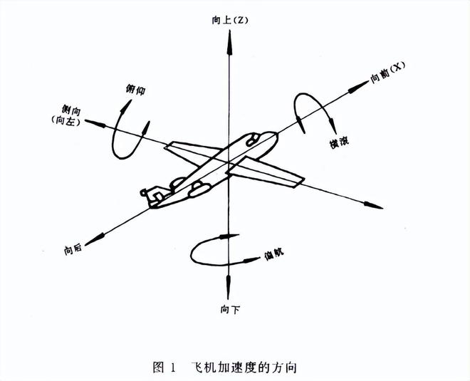 工业电子稳态加速度试验的样品安装方位(图2)