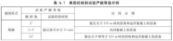 倾斜摇摆试验台的试验方法(图2)