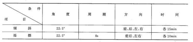 地质仪器产品的倾斜摇摆试验条件(图1)