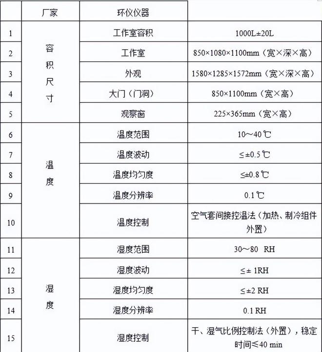 文体用品有机化合物排放舱(图1)