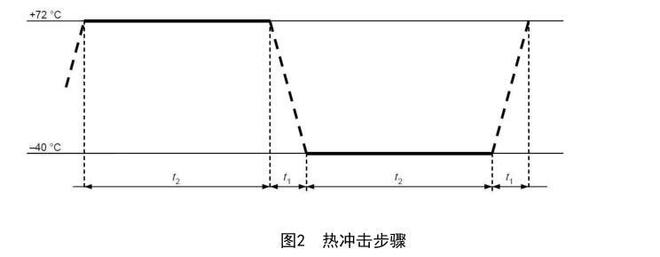 锂电池的热冲击试验步骤(图1)