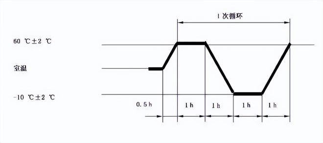 手表电池温度试验箱(图2)