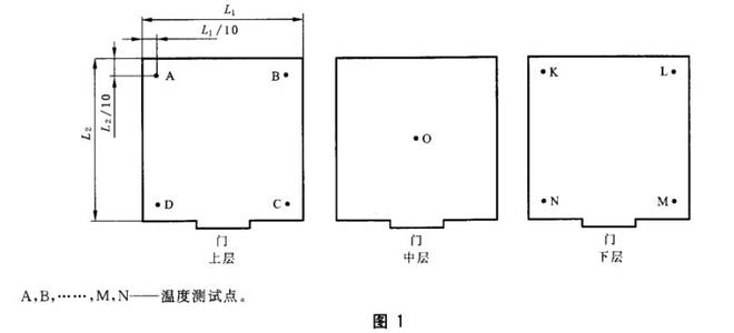 高低温高海拔低气压试验舱的温度测试方法(图2)