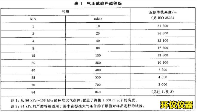 环境高海拔模拟实验室的试验说明(图1)