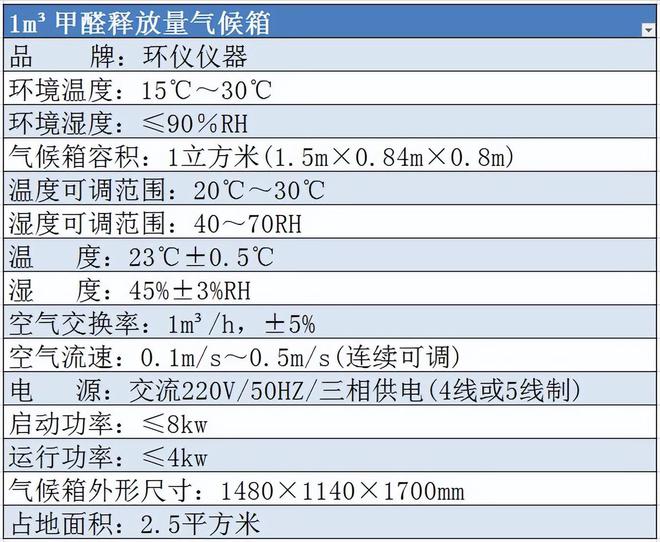 室内极限甲醛释放量用什么气候箱(图1)