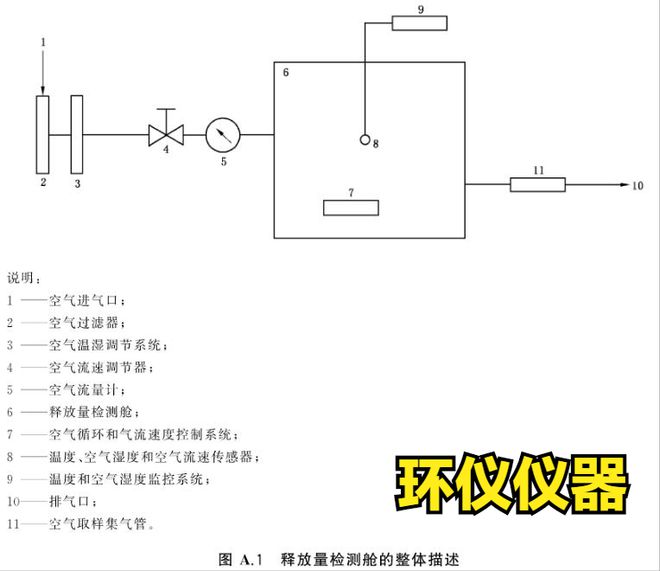 纺织品VOC释放量气候箱检测系统要求(图1)