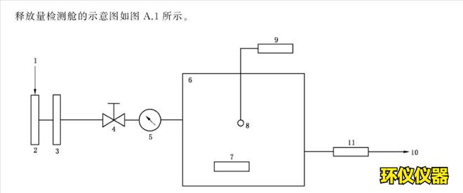 纺织品voc释放量气候箱(图2)