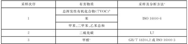 塑胶跑道voc释放量气候箱的舱内空气采样(图1)