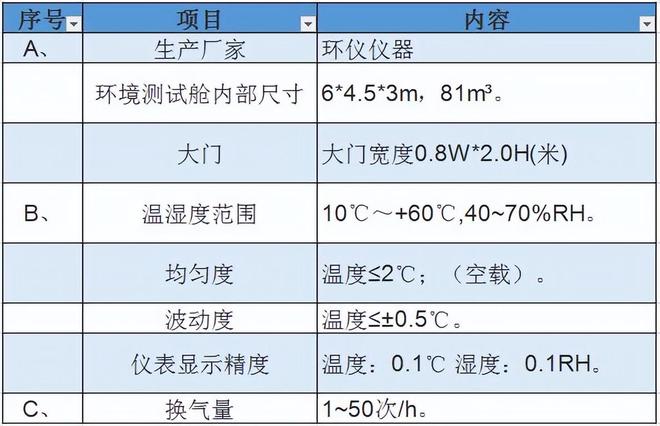 81立方微生物气雾室功能评价(图1)