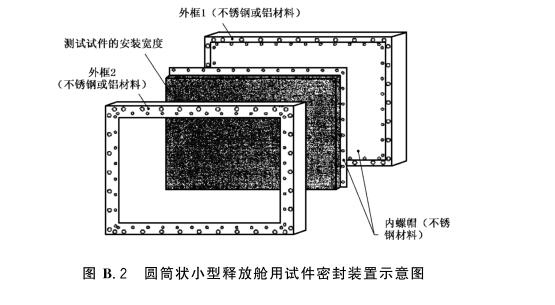 小型voc释放舱的人造板制品样品密封装置(图2)