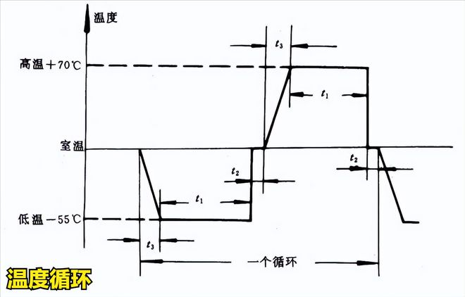 冷热冲击试验箱用两箱法检测机载雷达的冲击试验(图2)