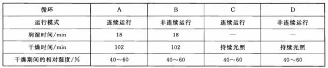 色漆用氙弧灯老化试验箱怎么做人工老化试验？(图2)