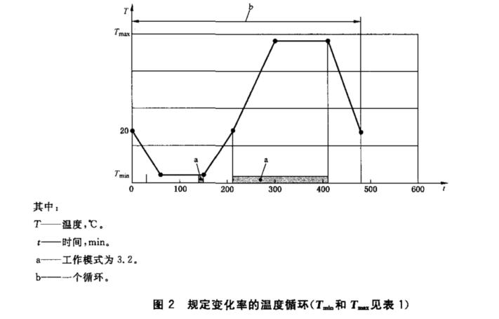 热浸透温度循环试验箱(图1)