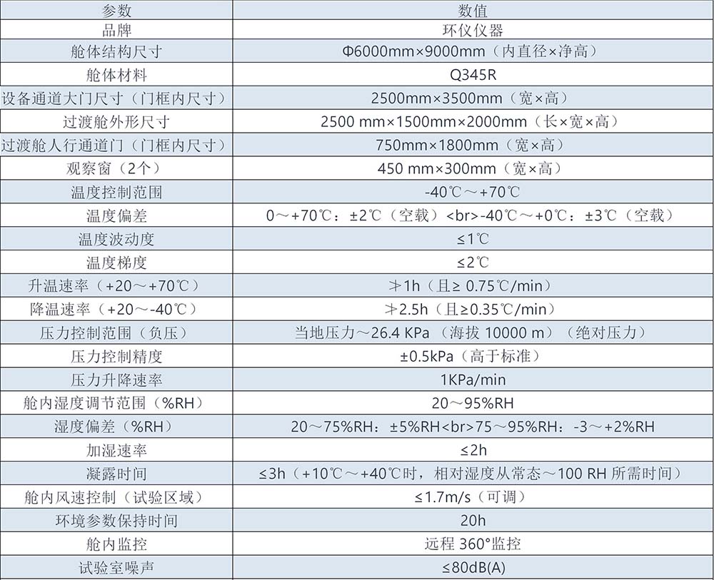 人工气候室(图1)