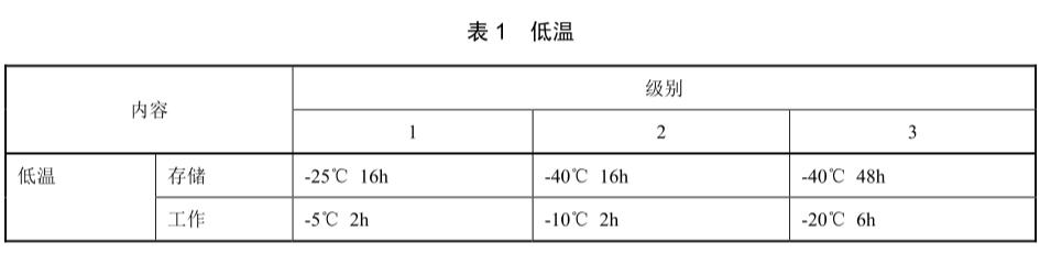 手机低温试验标准(图2)