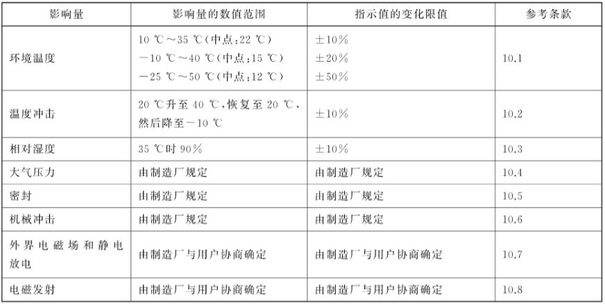 《GB/T 30150-2013 輻射防護(hù)儀器 氣載氚監(jiān)測設(shè)備》標(biāo)準(zhǔn)(圖2)