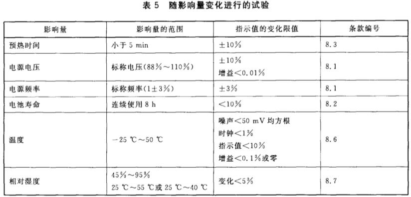 《GB/T 29787-2013 輻射防護(hù)儀器 測量環(huán)境中光子和中子輻射的移動(dòng)式儀器》標(biāo)準(zhǔn)(圖2)
