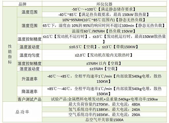 燃料电池高原试验舱(图2)