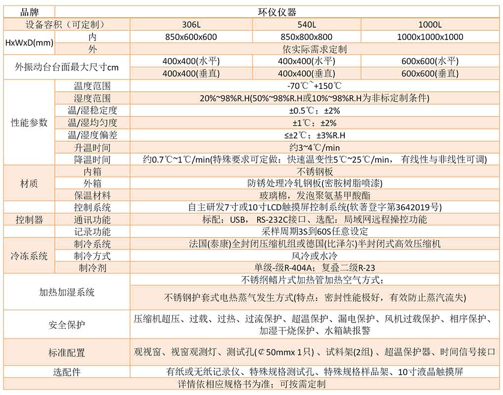 温度湿度振动综合试验台(图2)