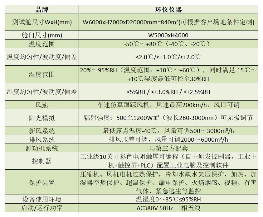 汽车整车模拟自然环境舱性能参数(图2)