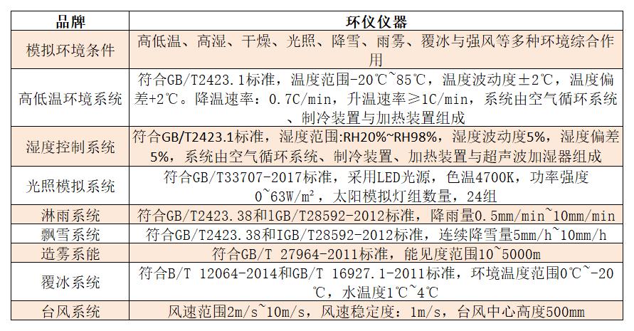 步入式全气候环境实验室的功能如何实现(图2)