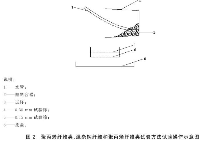 《GB/T 35843-2018 纖維增強混凝土及其制品的纖維含量試驗方法》標準(圖3)