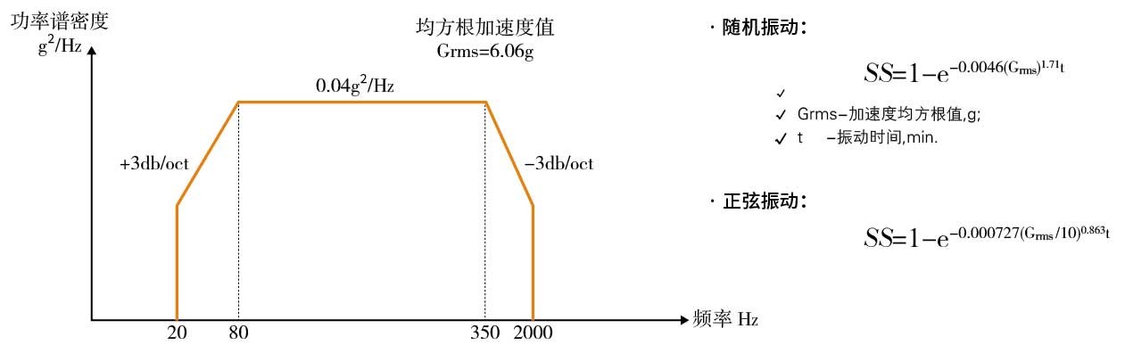 温度湿度振动复合环境试验箱在光栅尺中的应用(图2)
