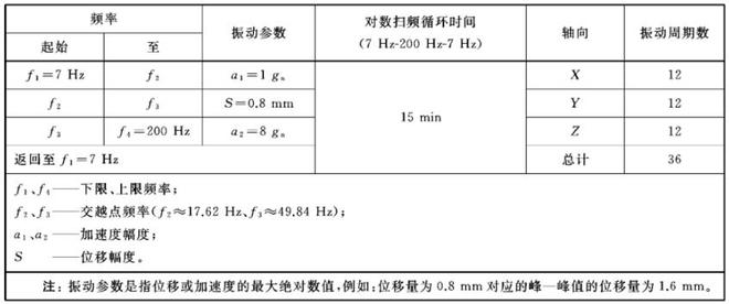 电子产品锂电池专用振动台(图1)