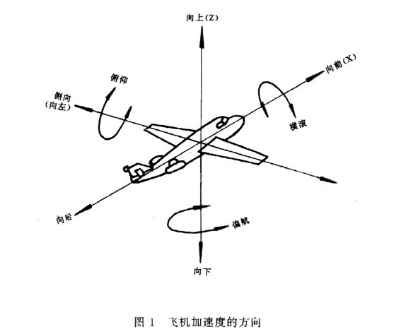 机载雷达的恒加速度试验怎么做？(图2)