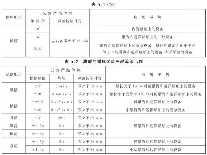 倾斜摇摆试验台的试验方法(图3)