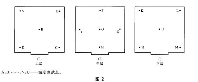 高低温高海拔低气压试验舱的温度测试方法(图3)