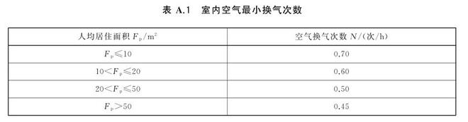 甲醛释放量气候箱的板极限甲醛释放量测定(图2)