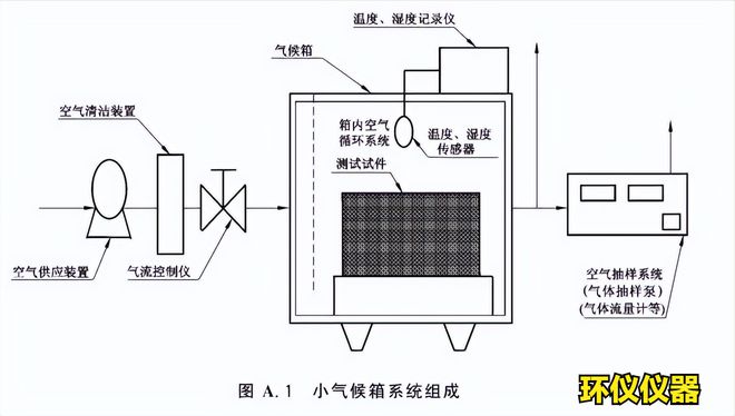 使用voc释放量气候箱做胶粘剂voc采样方法(图2)