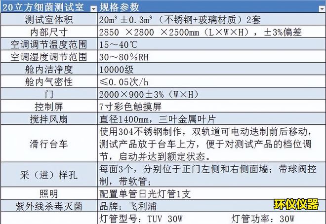 空气消毒机性能测试舱在空气消毒机中的应用(图2)