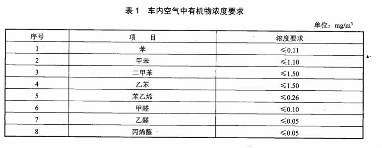 汽车整车voc释放量气候室检测车内空气质量(图2)