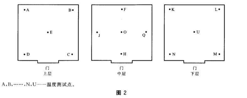 高低温低气压试验箱校准规范（校准要求）(图2)