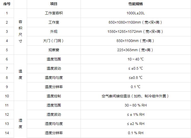 voc及甲醛释放量环境测试舱参数