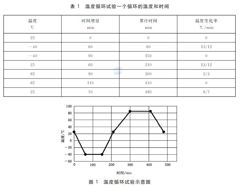 温度循环测试步骤图