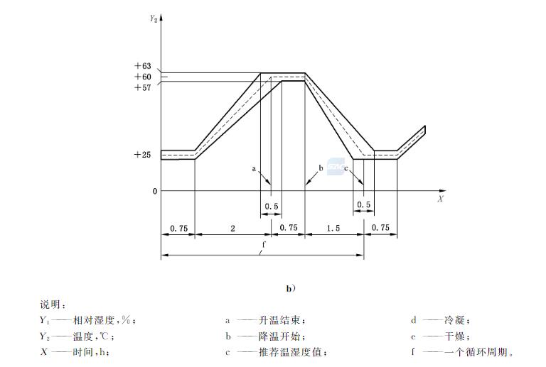 湿热循环试验图2