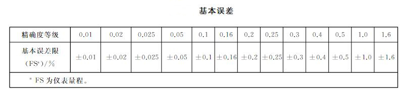 智能压力仪表误差值表