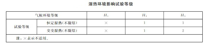 智能压力仪表湿热试验等级表