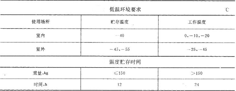 温度环境要求