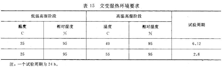 交变湿热试验要求