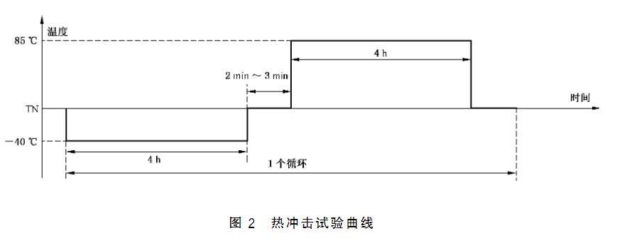 温度冲击试验要求