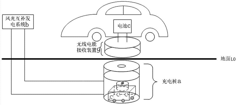 电动汽车无线充电系统原理