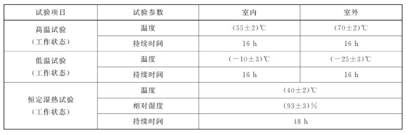 电控通道闸对照表